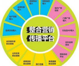 烟台整合营销带动行业小浪潮