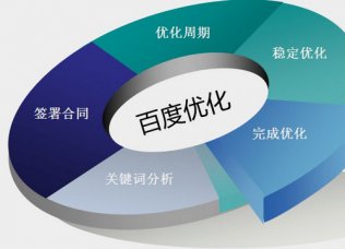 中小企业网站为什么要做优化推广
