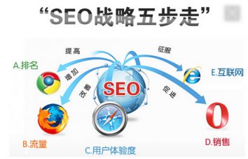 烟台网站优化新站怎么做SEO