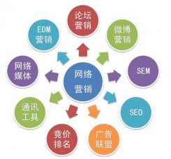 烟台网站优化—影响关键词排名的因素