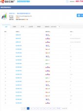 一手数据深度解读全网营销新方向