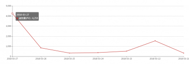 幸福篷布厂流量效果展示