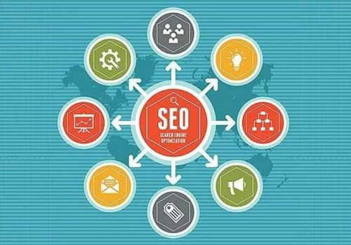 增加网站的收录量的方法